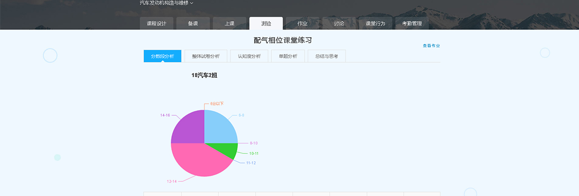国泰安赛名师平台/教学资源/智慧课堂 国泰安赛名师平台/教学资源/智慧课堂